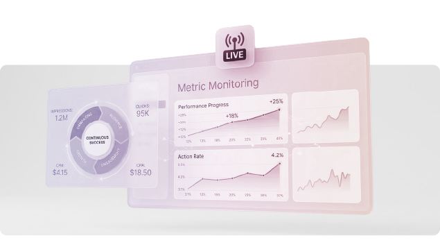 Ad analytics dashboard