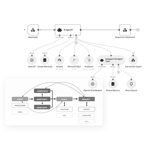 A diagram of an AI agent