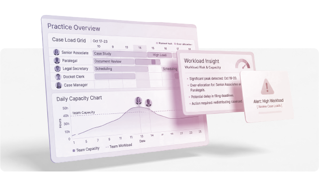 Screens with practice overview and workload insights
