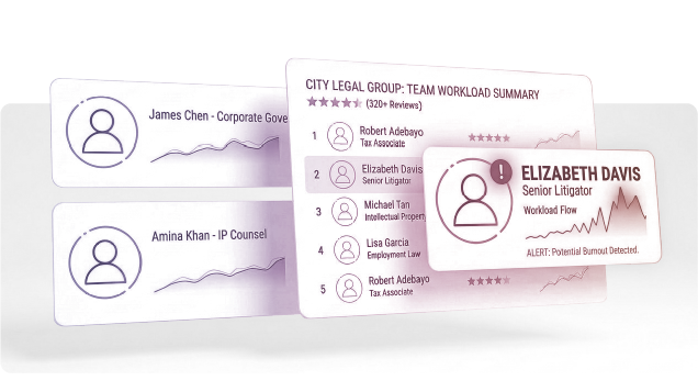 High workload alert screens