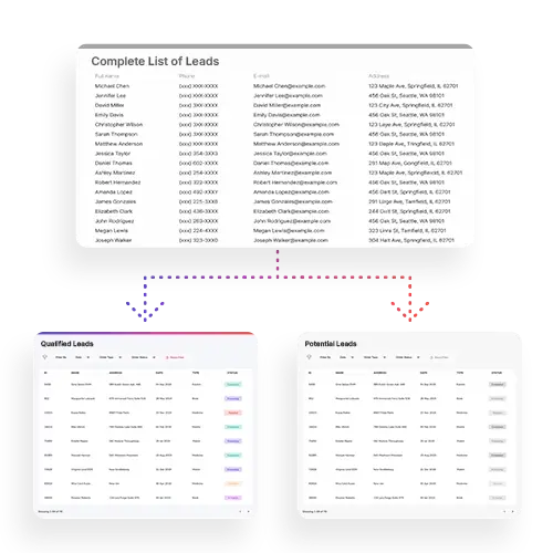 Lead scoring dashboard sorting law firm leads into high and low qualification scores