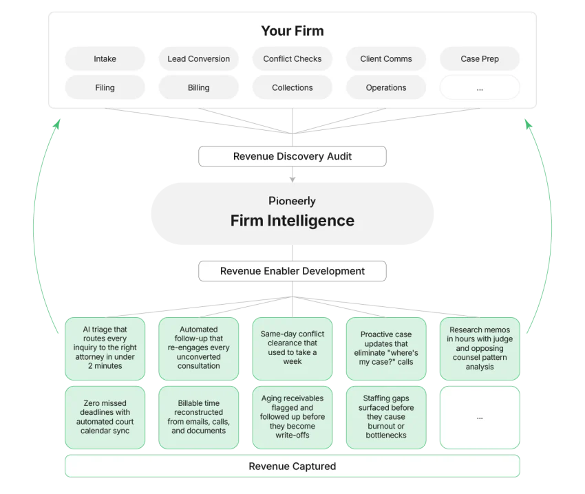 Firm Intelligence infographic